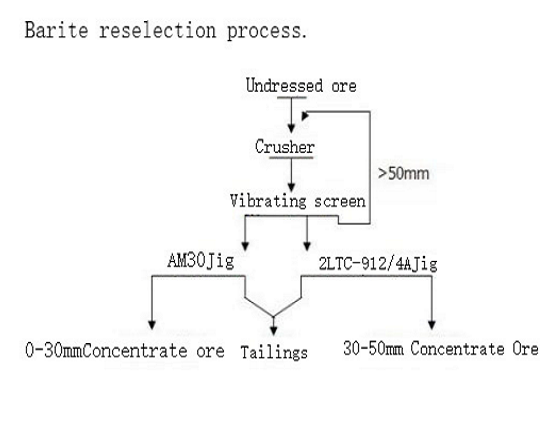 Barite_powder_processing_plant_9X_Minerals.png
