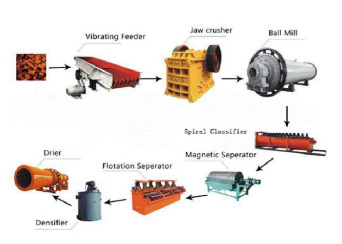 Barite_powder_processing_plant_9X_Minerals2.png