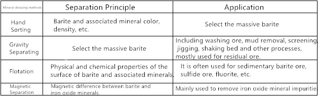 02-Main-processing-Methods-of-Barite-9X-Minerals.png