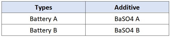 03_Types of experimental batteries_9X MINERALS.png