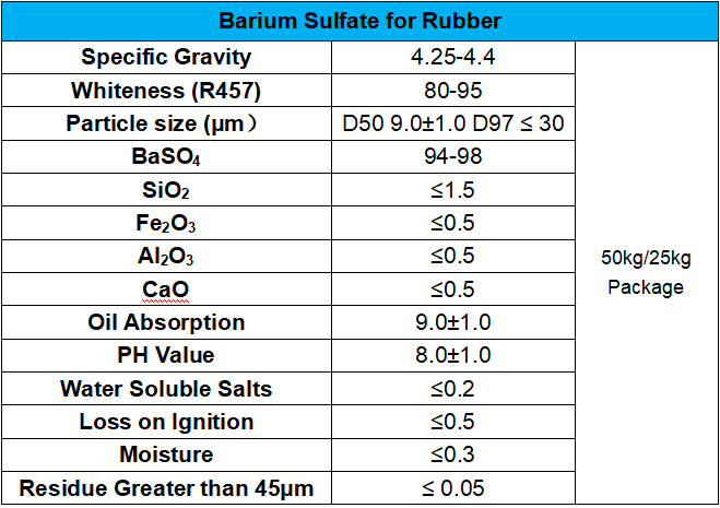 Technical Parameters of Rubber Grade Barium Sulfate_9X Minerals.png